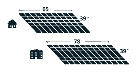 How to choose what size of solar panel to use for your home?